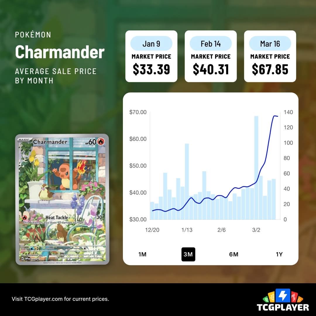 The Charmander promo from the Obsidian Flames Elite Trainer Box