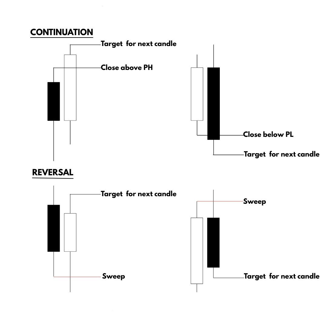 Shoaib - Trade liquid pairs for clean price action #CRTStrategy # ...