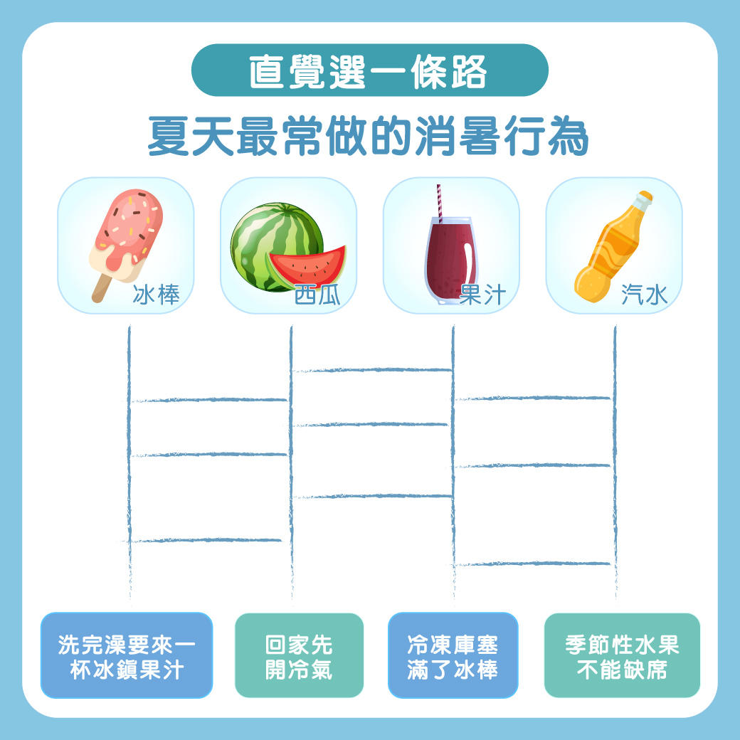 宮廷計 - 「每到夏天我要去海邊～去！海！邊！」 🌞炎炎的夏日除了出遊， 還有哪些『季節性習慣』呢？