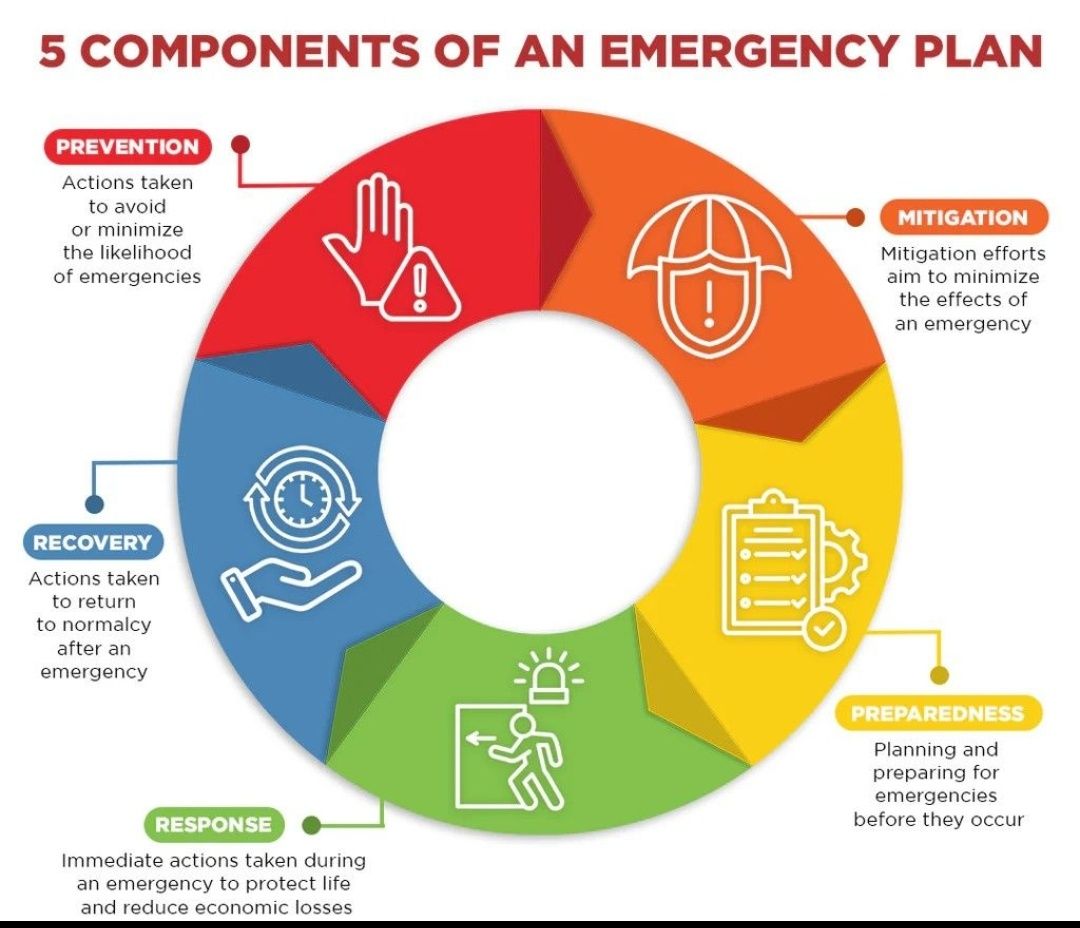 HSE - Emergency Response Is a System, Not a Reaction Emergency ...