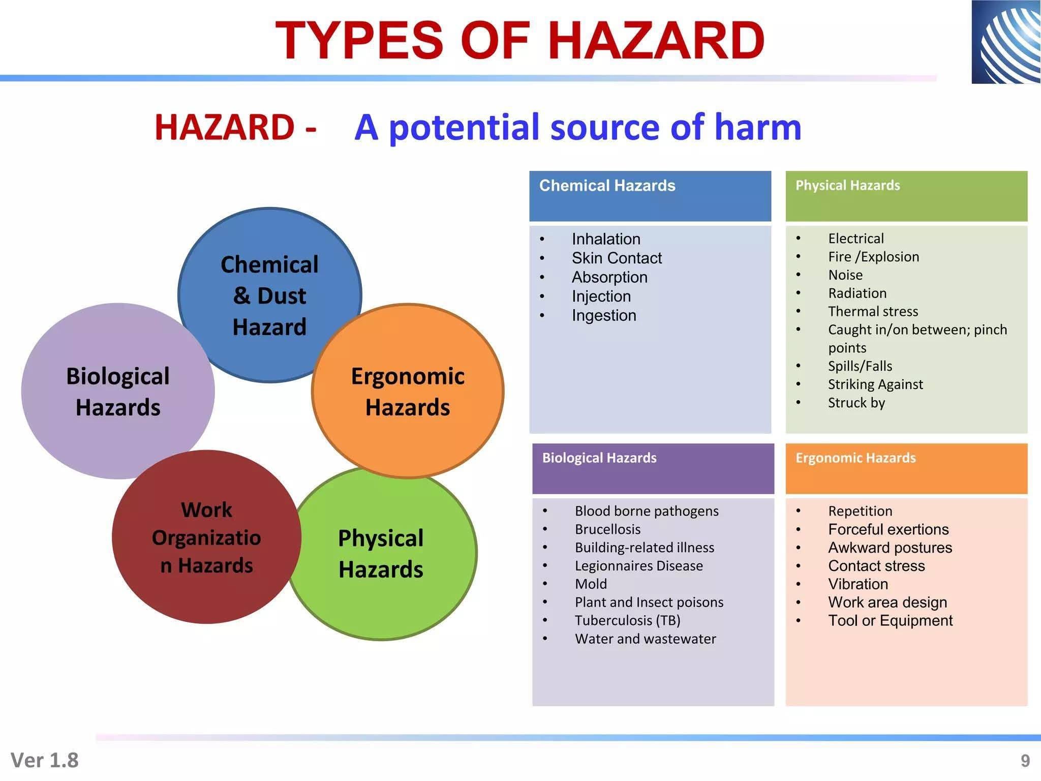 What is HIRA, HAZARD,RISK ASSESSMENT.... - HSE Engineers Hub | Facebook