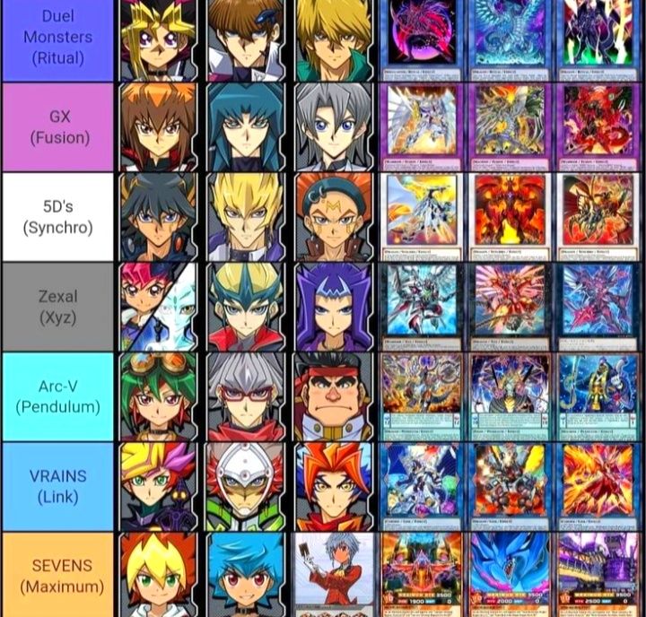 yu gi oh gx syrus deck list Generic Complete Custom for Yu-Gi-Oh! Syrus Truesdale | Heroes Wiki