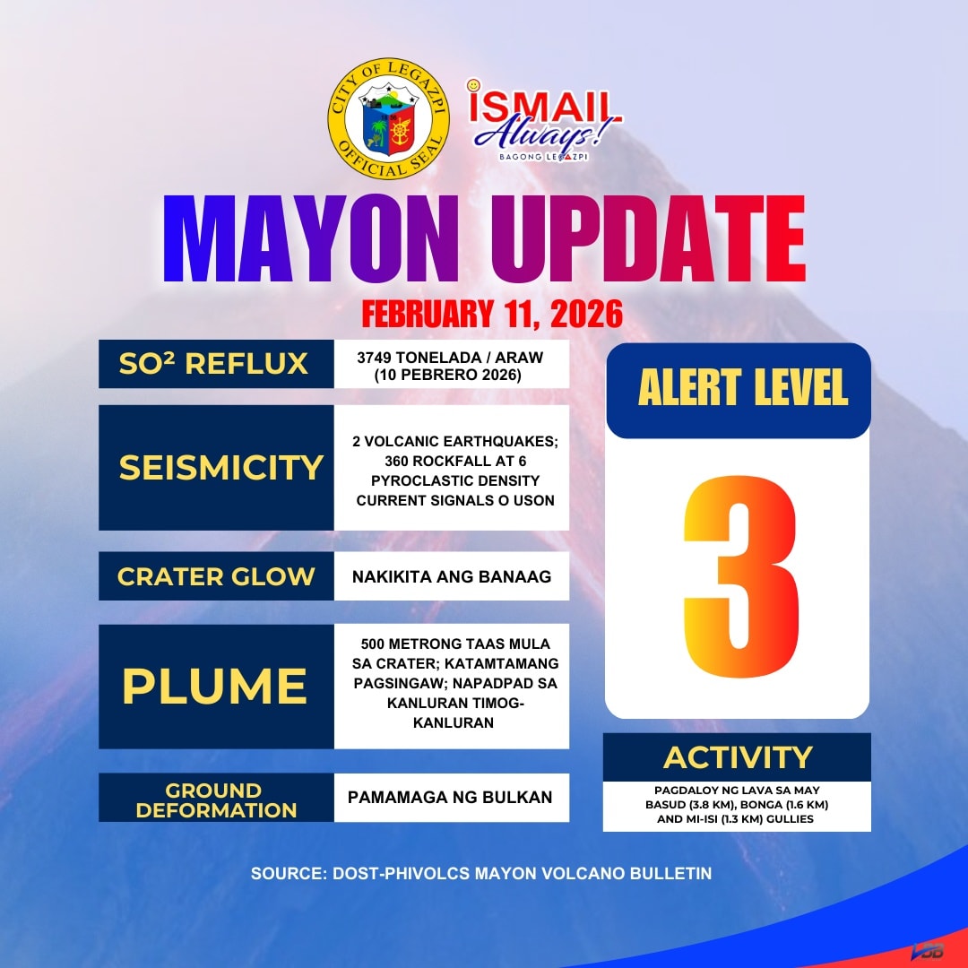 Mayor - 🌋 MAYON VOLCANO UPDATE: 11 Pebrero 2026 Galing sa DOST-PHIVOLCS ...