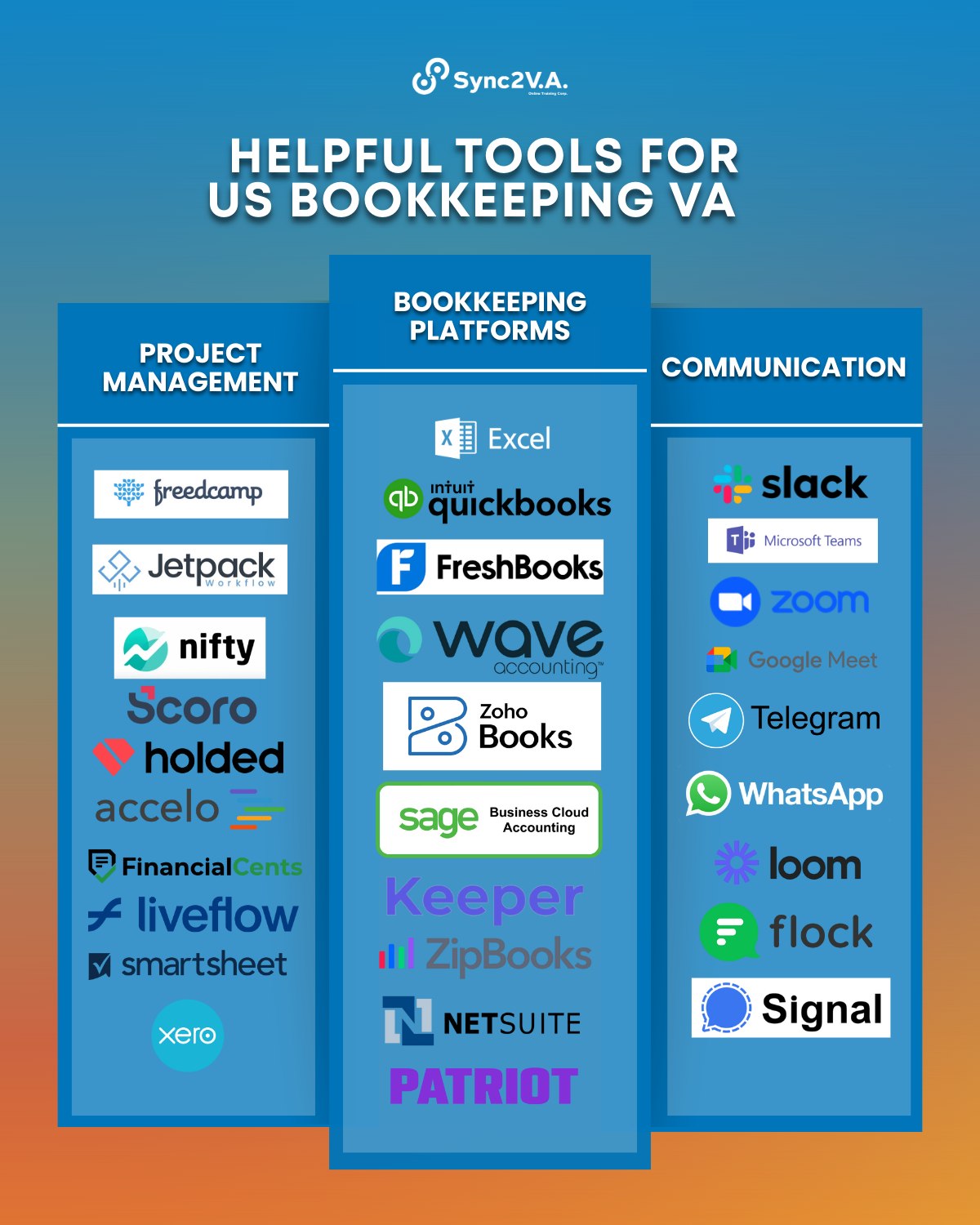 Sync2VA - Ang daming tools na kailangan aralin, no?... | Facebook