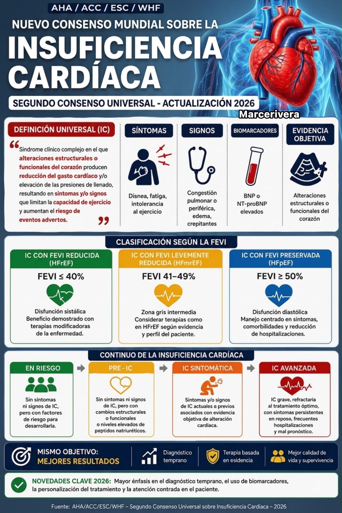 l carnitina insuficiencia cardíaca 🍽Para los pacientes con cardiaca, realizar algunos cambios en los hábitos alimentarios es clave para conseguir una mejora en la calidad de vida. Esta dieta puede darte algunas ideas: https://fundaciondelcorazon.com/nutricion/dieta/1179 ghk-cu injection clinical trial releasedatetime_1670684400 Quantité:90 Gélules