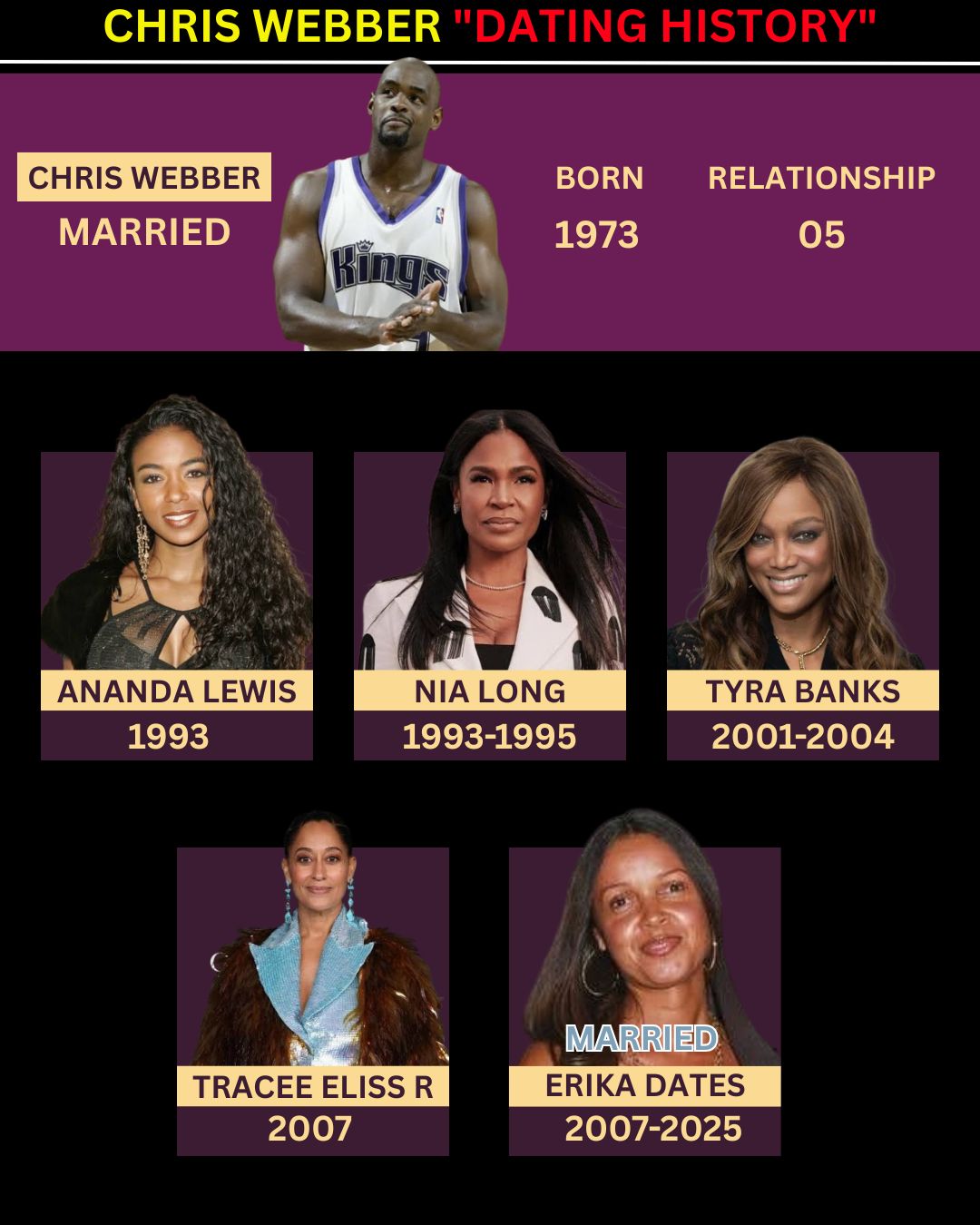 Pop - CHRIS WEBBER 
