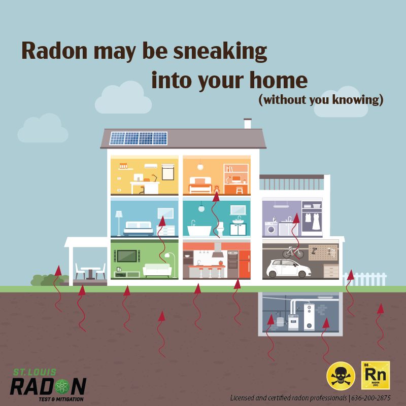 St. - Radon is a natural occurring radioactive gas found in the soil ...