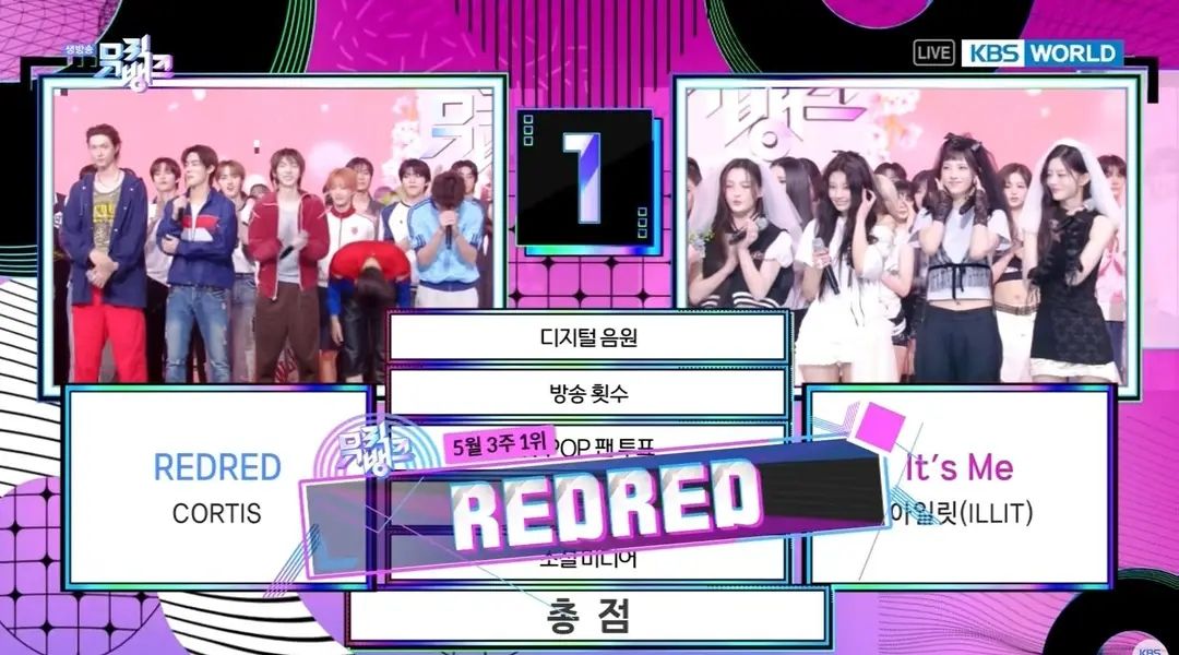 cortis当選ラキドロ YAY WE WON AGAIN, CONGRATS CORTIS. 🙌🫶🏻
