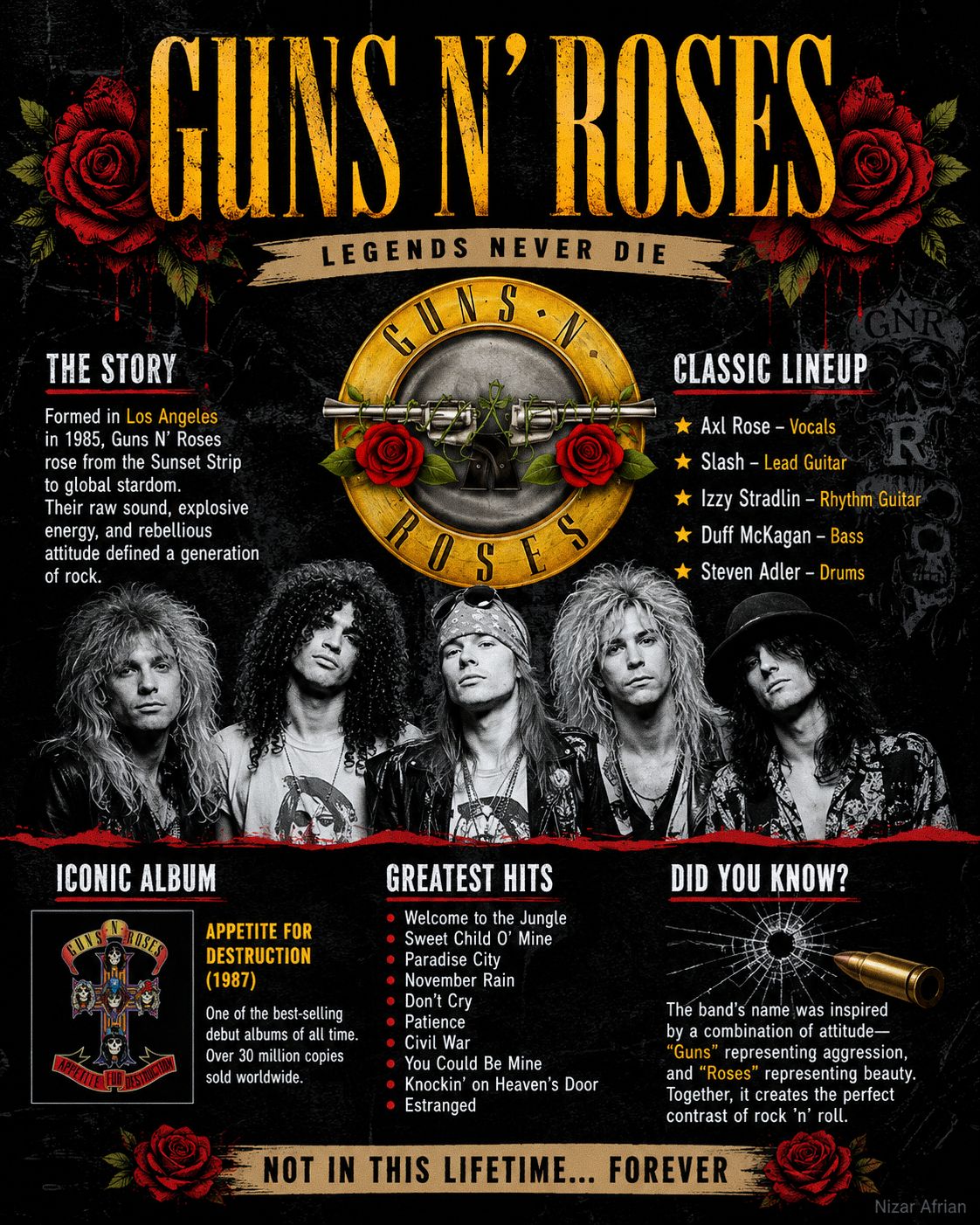 Guns N' Roses albums as planets by @hendrixnroses
