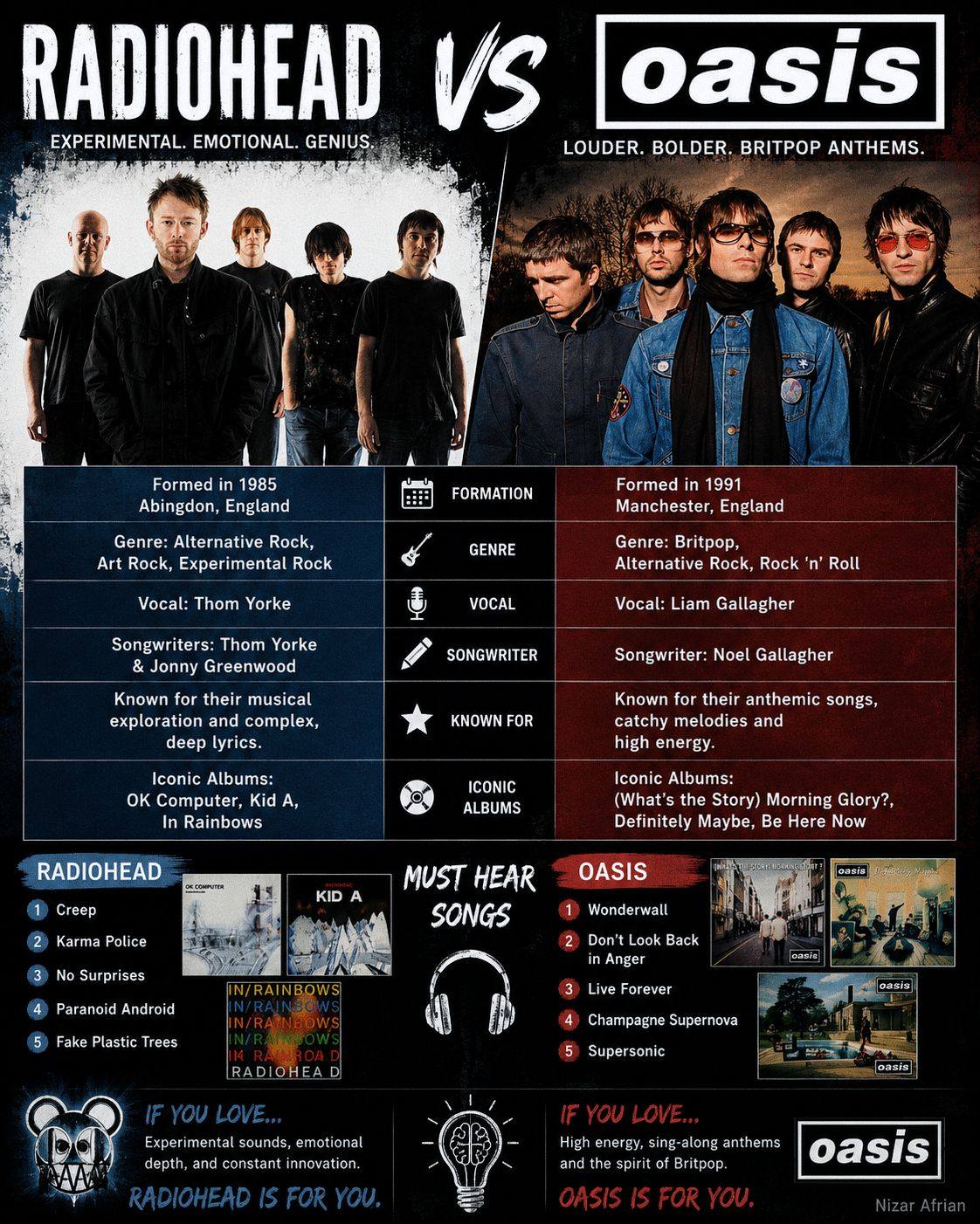 👍 Radiohead / ❤️ Oasis / 😍 Blur / 🔥 The Verve Radiohead
