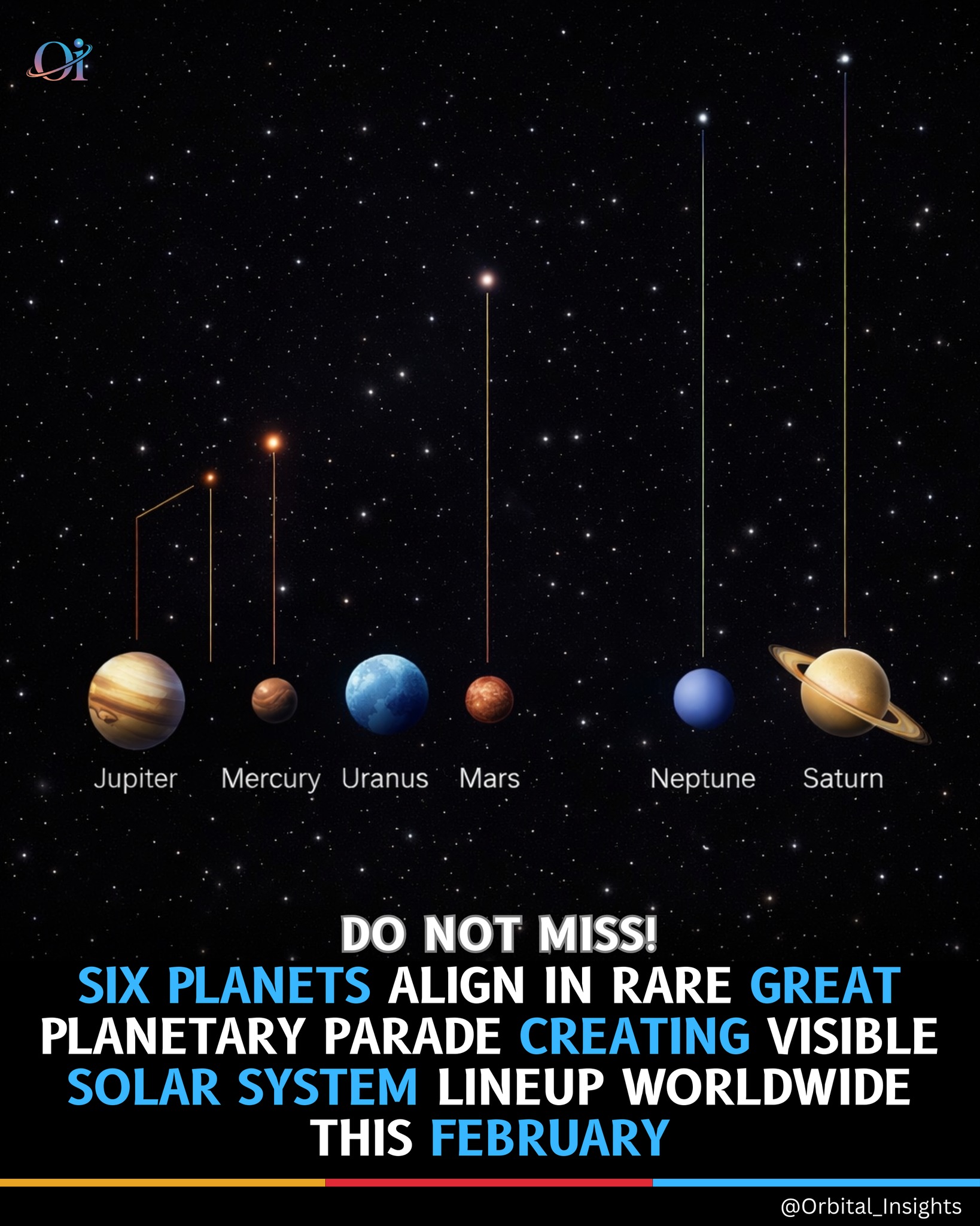 Orbital - The solar system is putting on a rare celestial display as ...