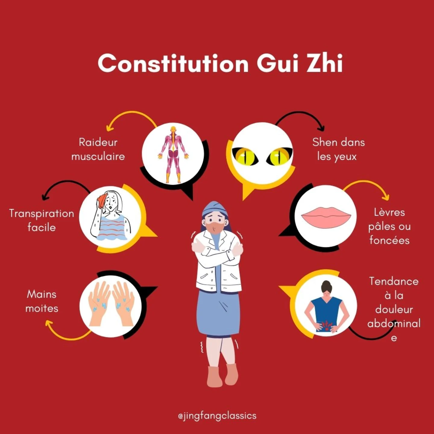 Le premier pas vers... - École de médecine chinoise Zhōng Lì | Facebook