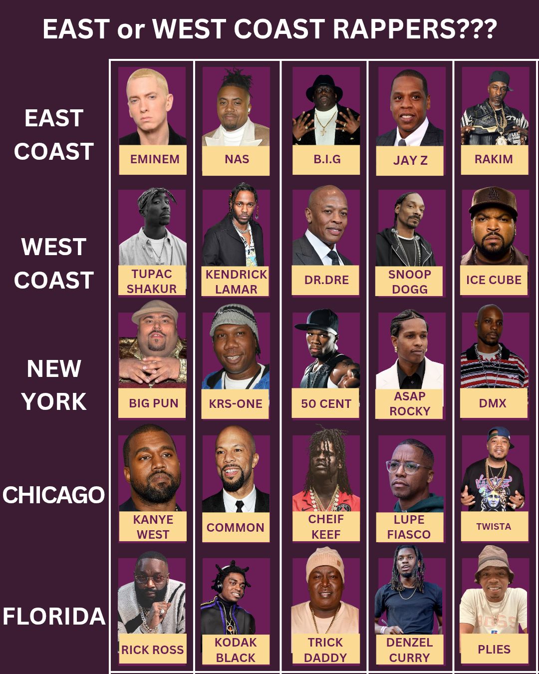 Pop - EAST OR WEST COAST RAPPERS #photoviralシfb #fbphotopost # ...