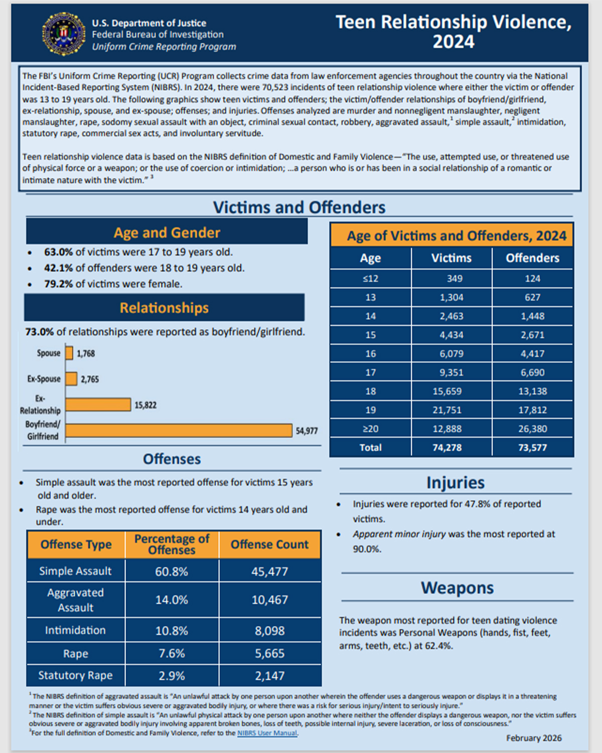 FBI - Special Report on Teen Relationship Violence The FBI's Uniform ...