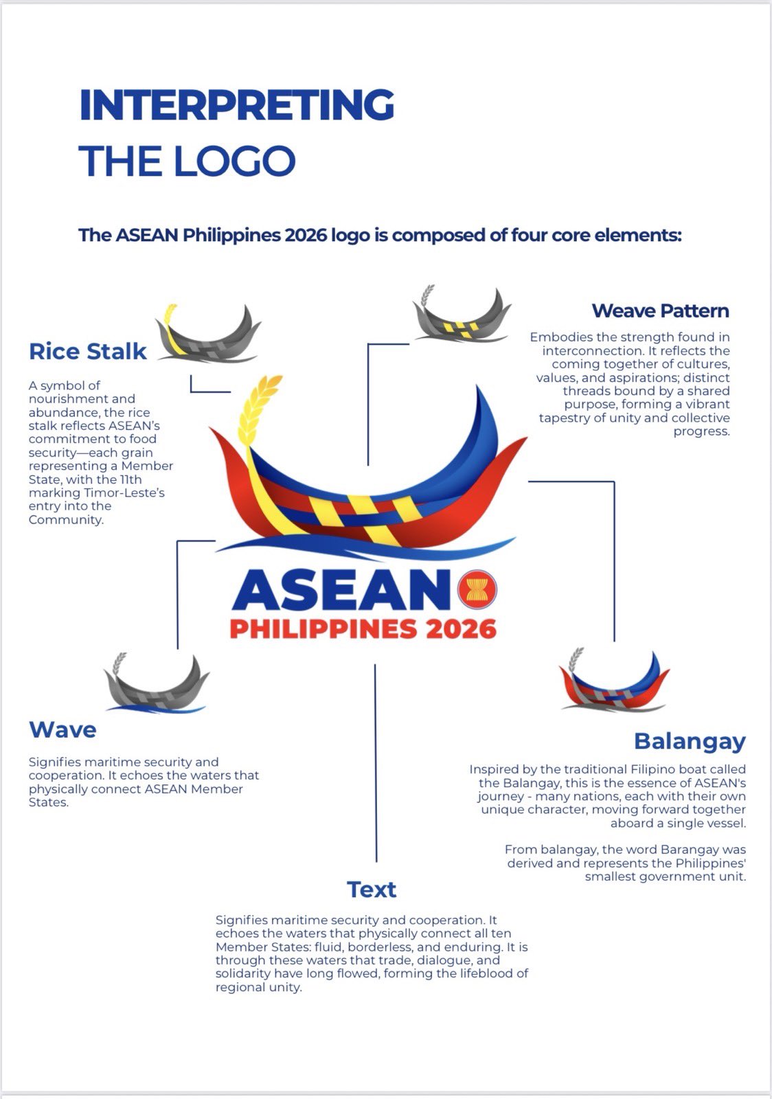 Aksyon - #WATCH | PAG-UNVEIL SANG OFFICIAL LOGO SANG ASEAN 2026 BY ...