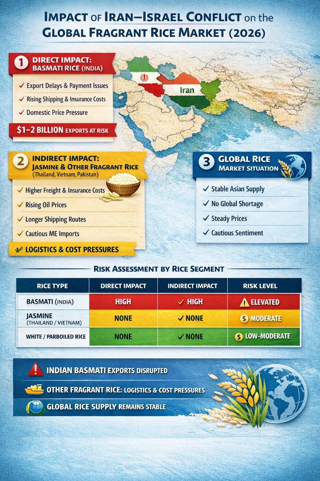 Mekong - 🔥 The Iran–Israel conflict is not just a political issue… it ...