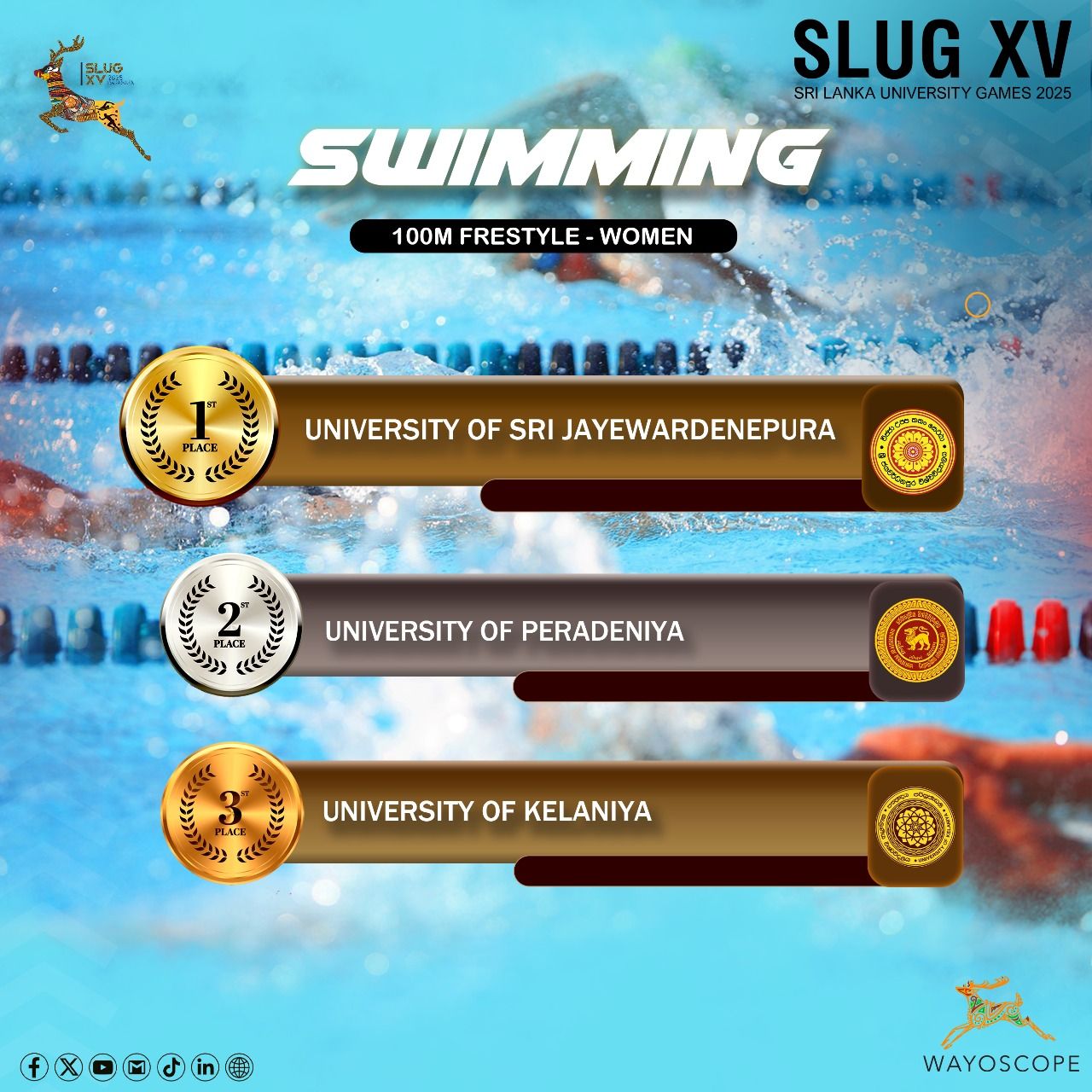 WAYOSCOPE - Announcing Winners🤩🎊 SLUG - 2025 With an... | Facebook