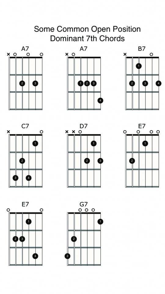 Guitar and Music Theory | Open Position Dominant 7th Chords - Position ...