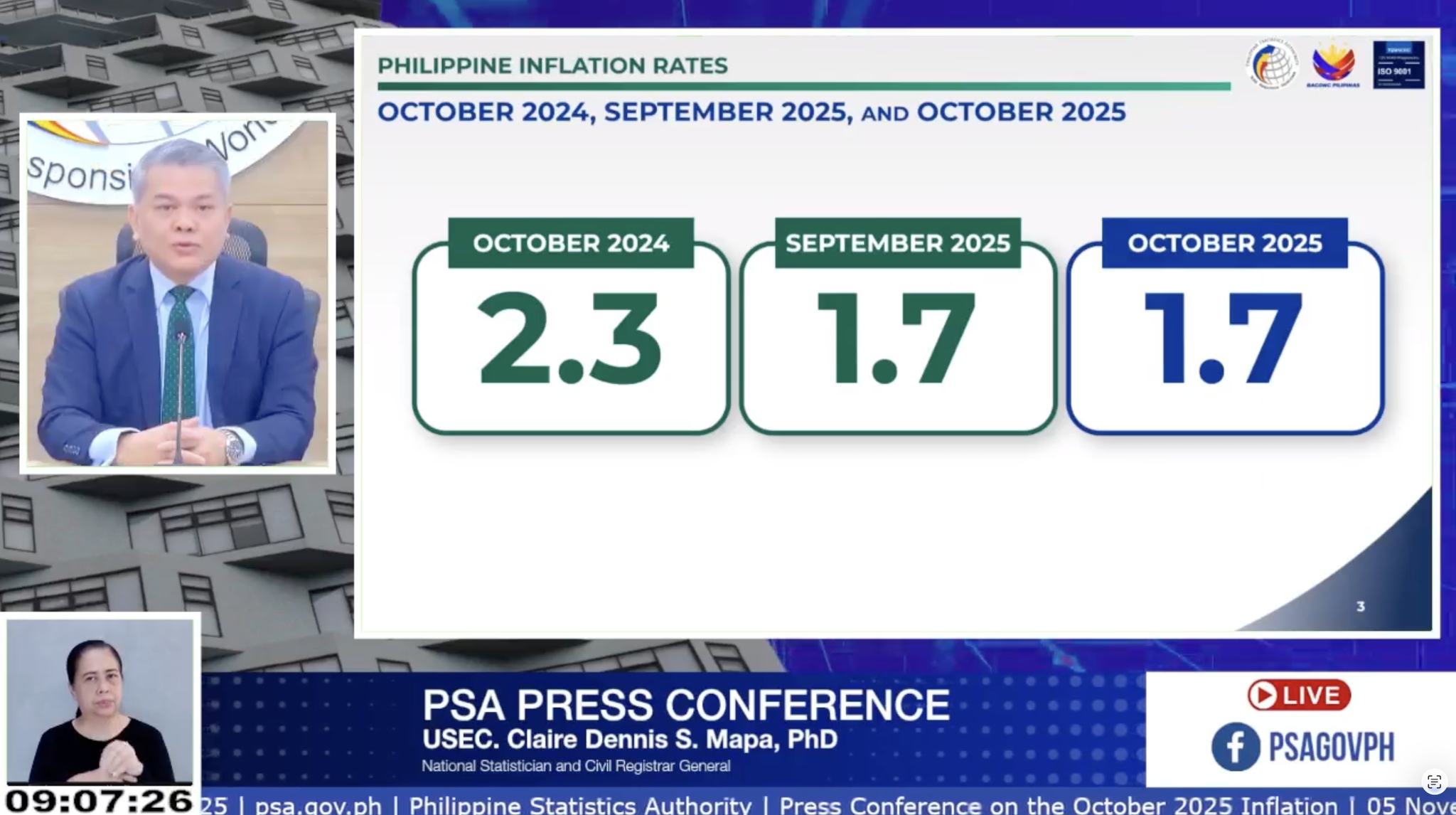 The LaSallian - NatSit: The October 2025 inflation rate remained at 1.7 ...