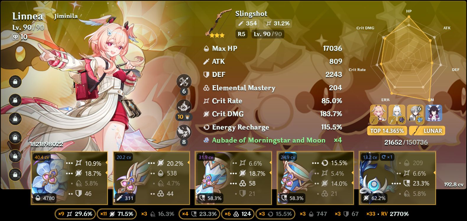 I'm planning to get Navia for Linnea Navia, Linnea, Aino, Illuga