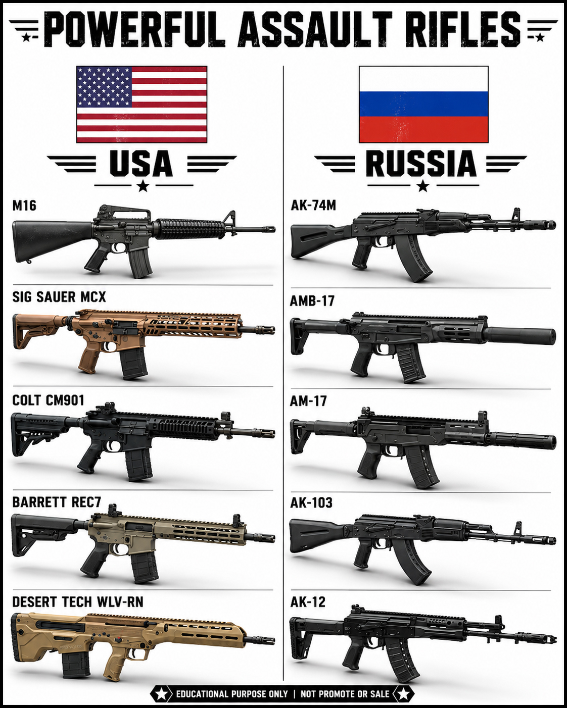 Military - Assault Rifle Showdown: M16 || SIG Sauer MCX || Colt