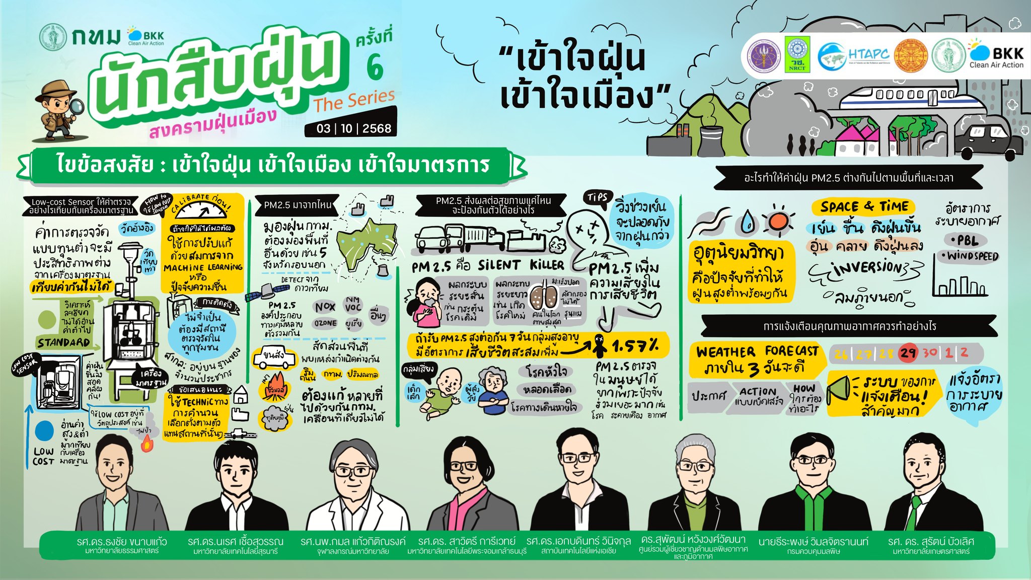 Visually Wrap - Visual Note | Bangkok