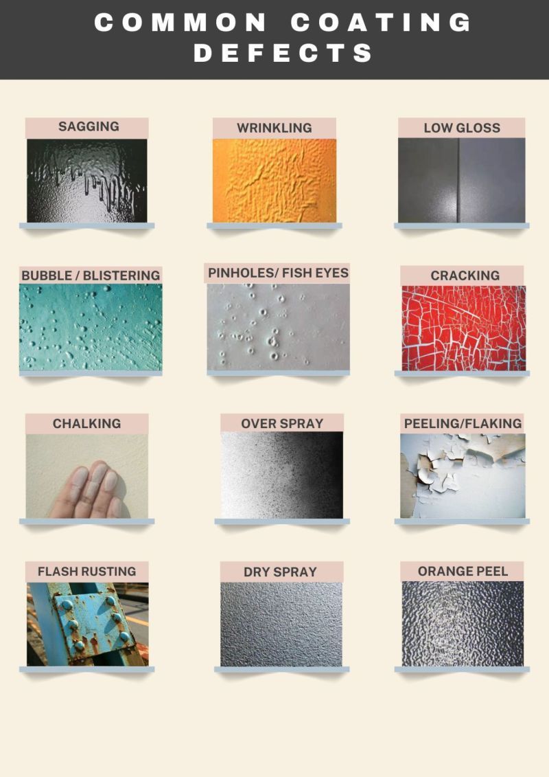 WeldingSpark - Coating Defects, Causes and Prevention Tips Sagging ...