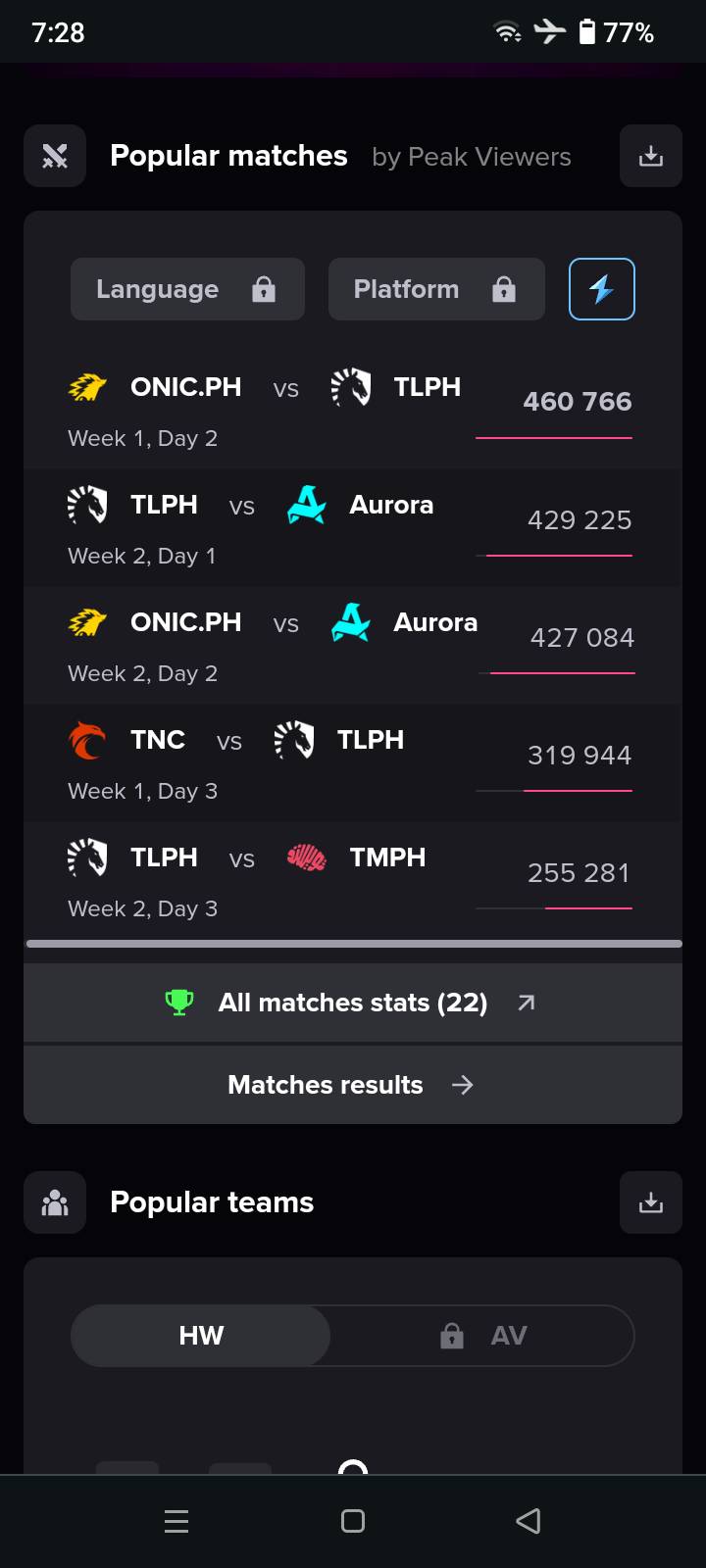 MLBB PH News Events and Tournaments | MPL PH s16 peak views | Facebook