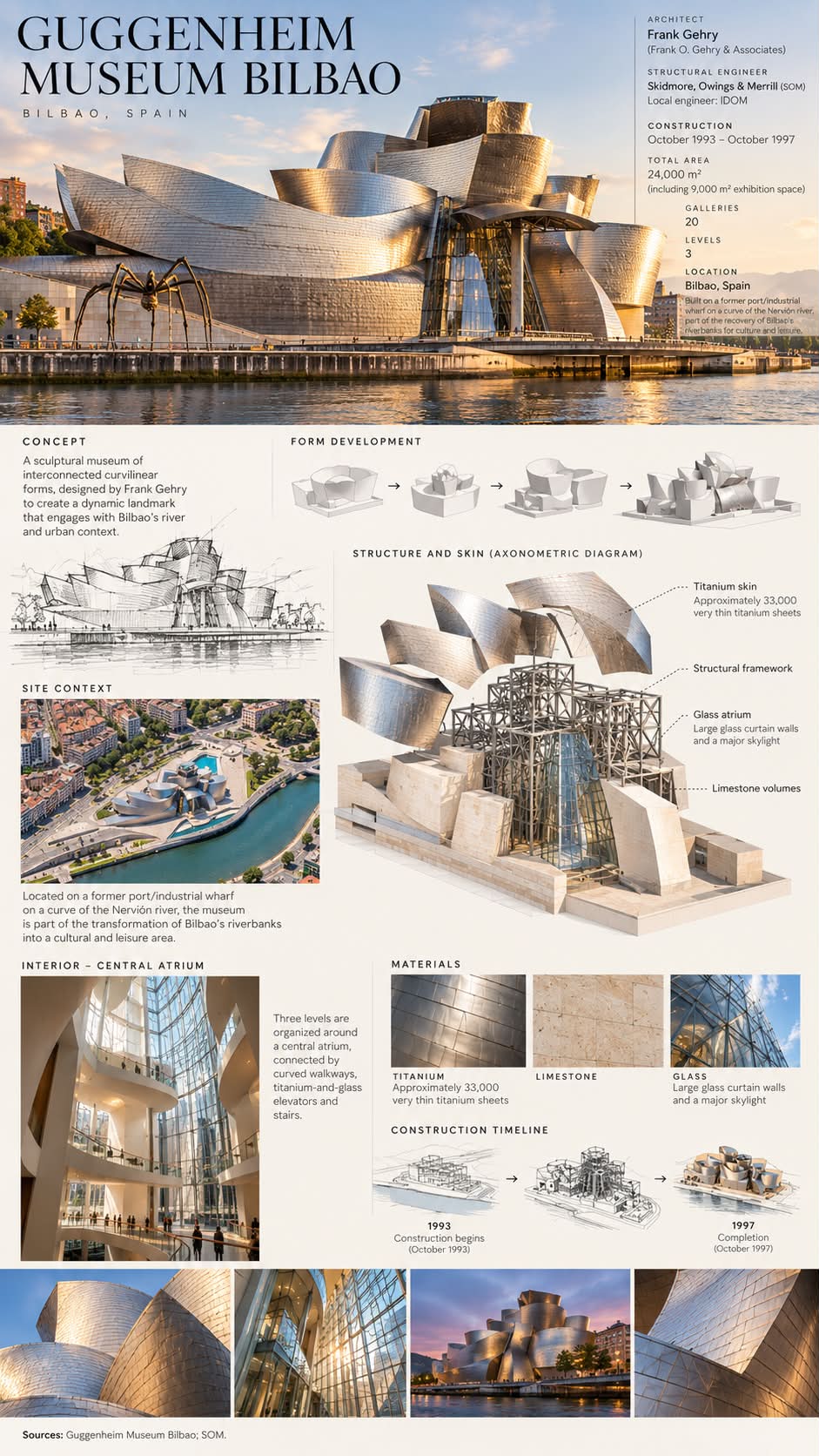 Zaha Hadid 🍀