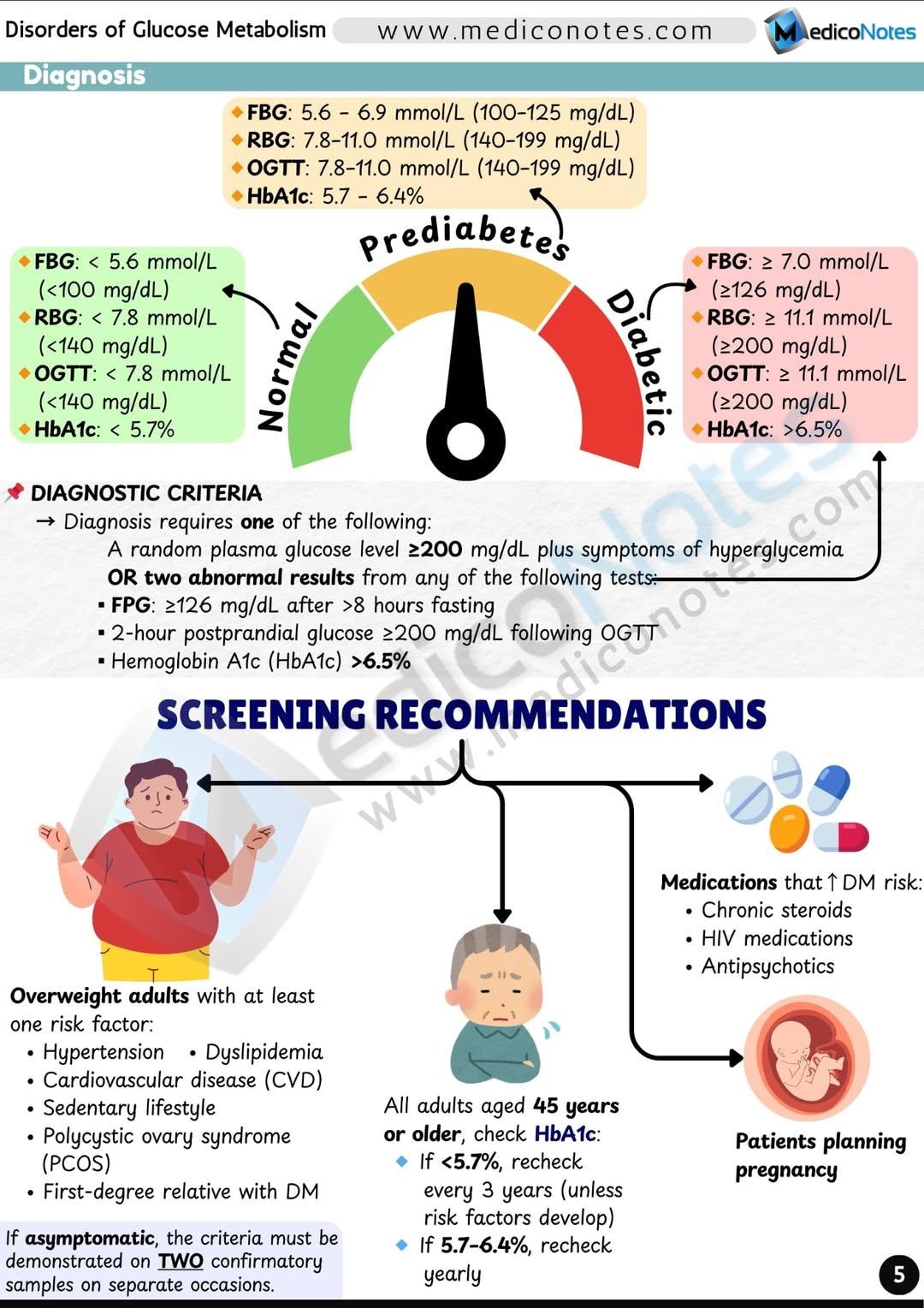 مدونة - 🩺 Diagbosis of Diabetes 1️⃣ Diagnostic Thresholds 🔻 Prediabetes ...
