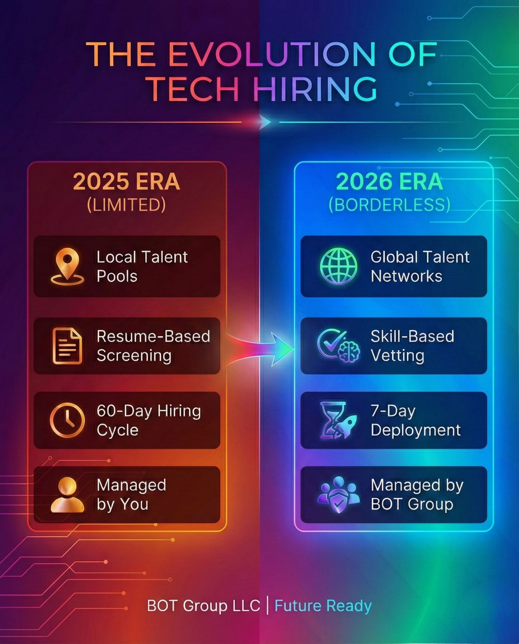 BOT - Stop Hiring Like It’s 2025. The Future is Borderless. 🌐🚀 As the ...