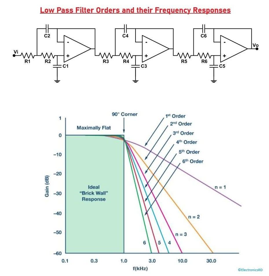 Electronics - This post illustrates low-pass filter orders and their ...