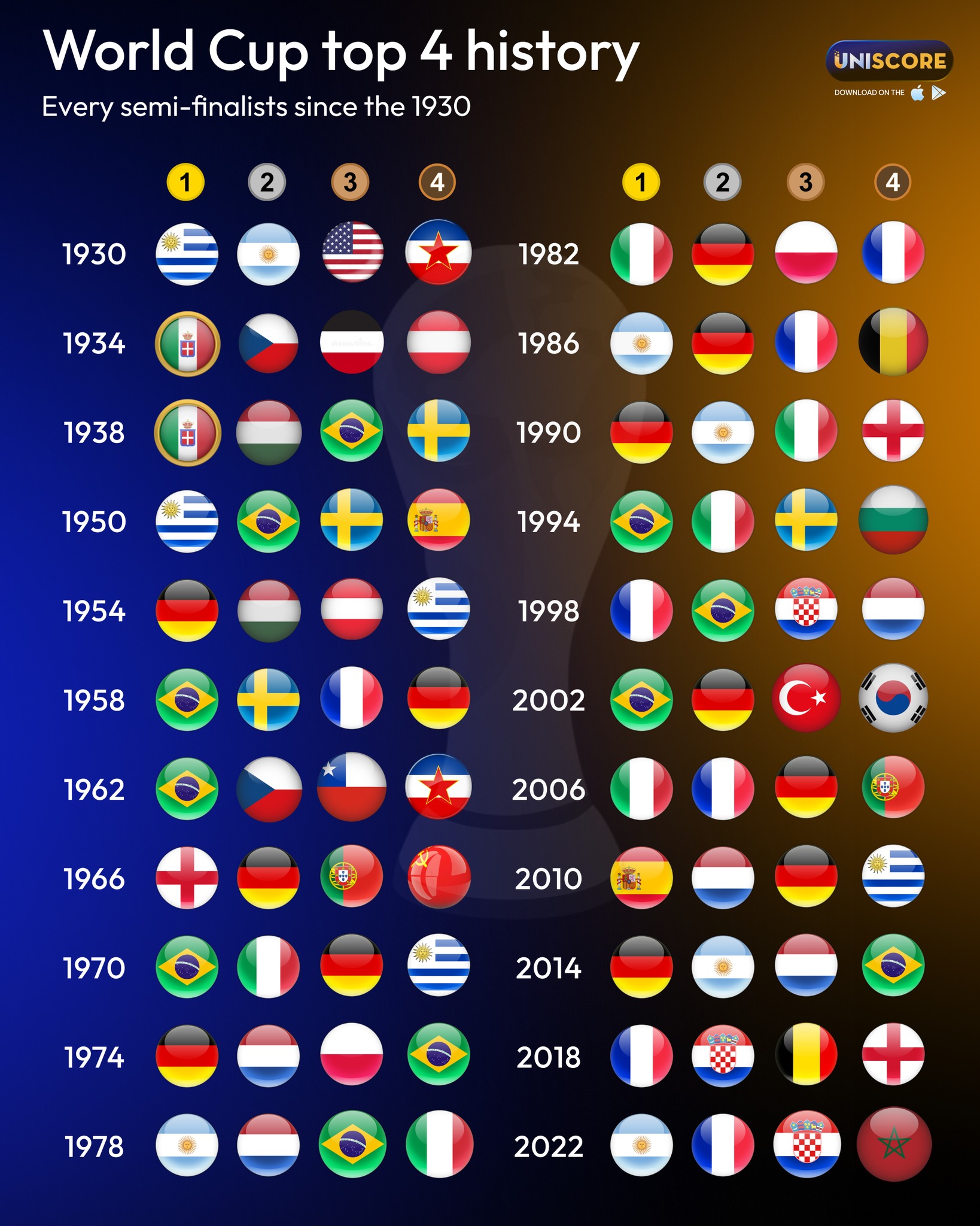 A history of huge clashes 🏆 #FIFAWorldCup | #FIFAWWC