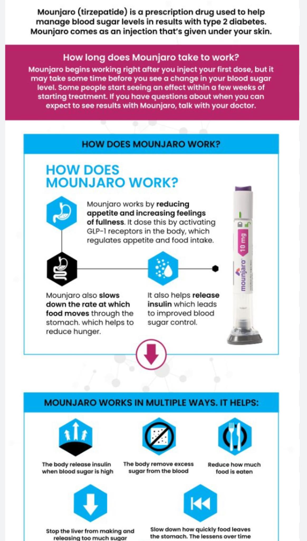 Who prescribes compounded Mounjaro in Pensacola?