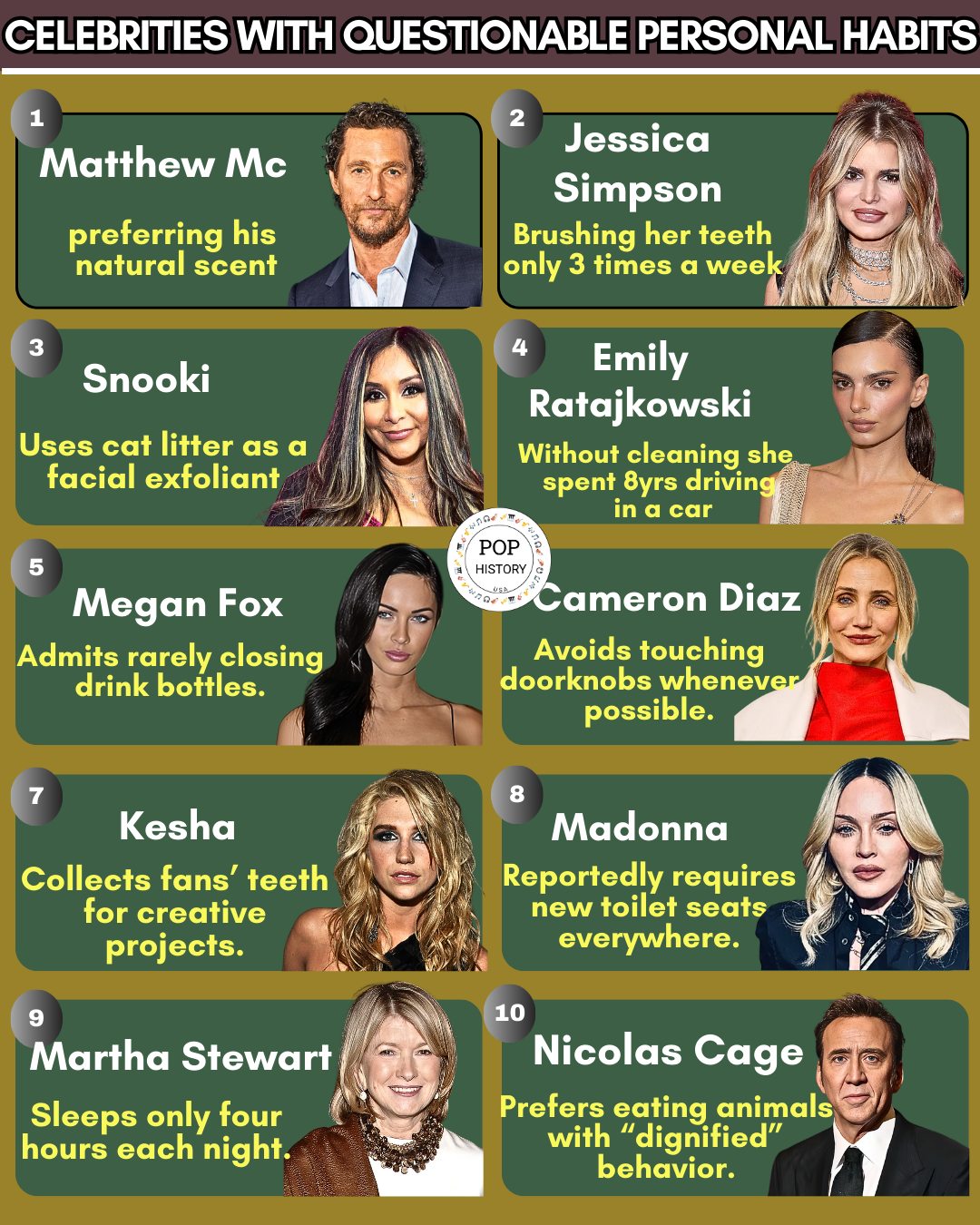 Pop - Celebrities with Questionable Personal Habits | #actors # ...