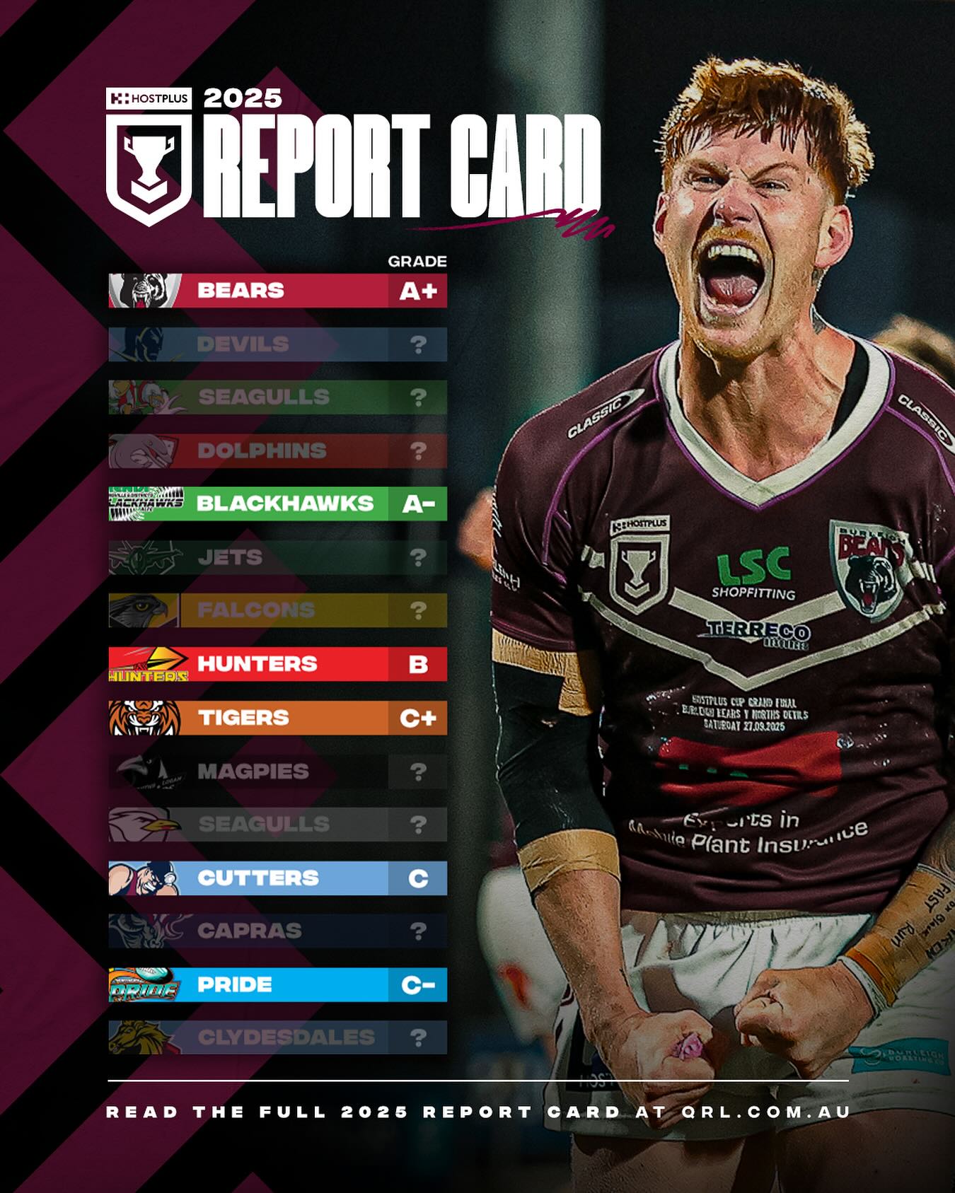 Hostplus Cup - The grades are in.. ️ To see every club’s... | Facebook