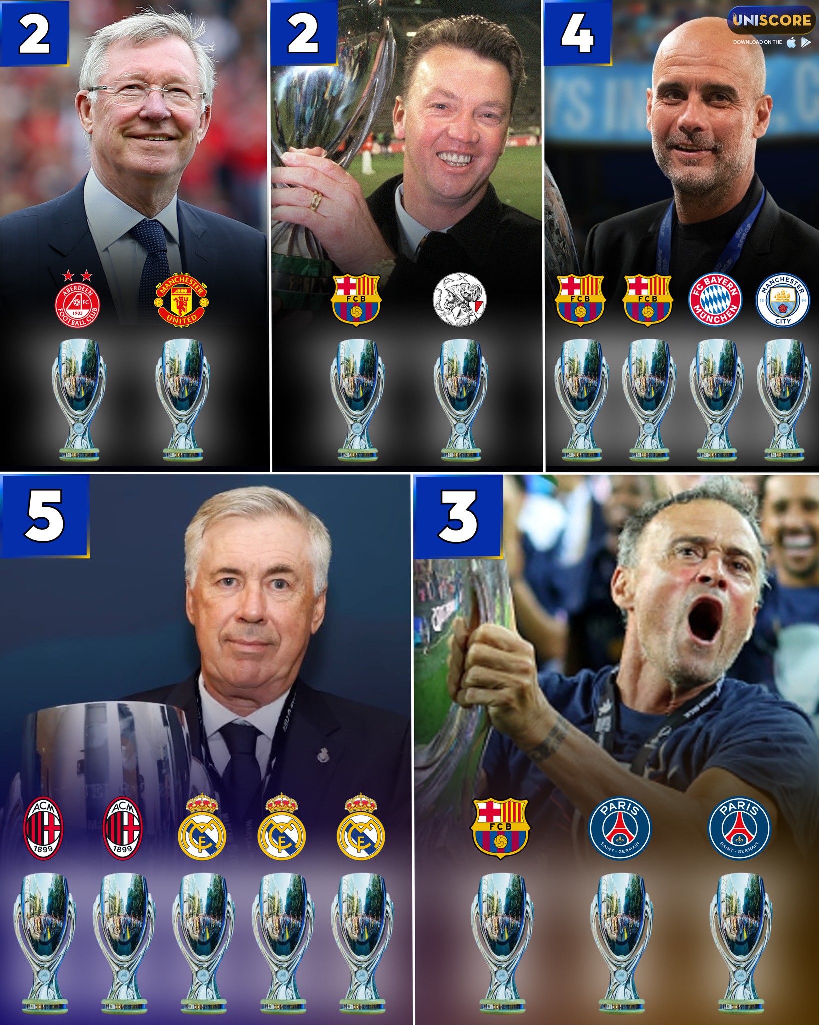 Uniscore - LUIS ENRIQUE HAS WON 3 UEFA SUPER CUPS IN HIS CAREER