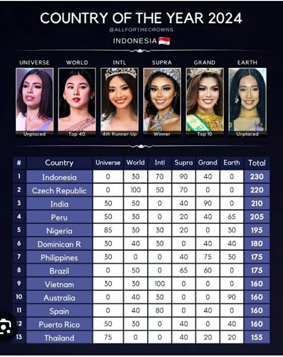Bekis of Pageantry atbp. | country of the year daw noong 2024 | Facebook