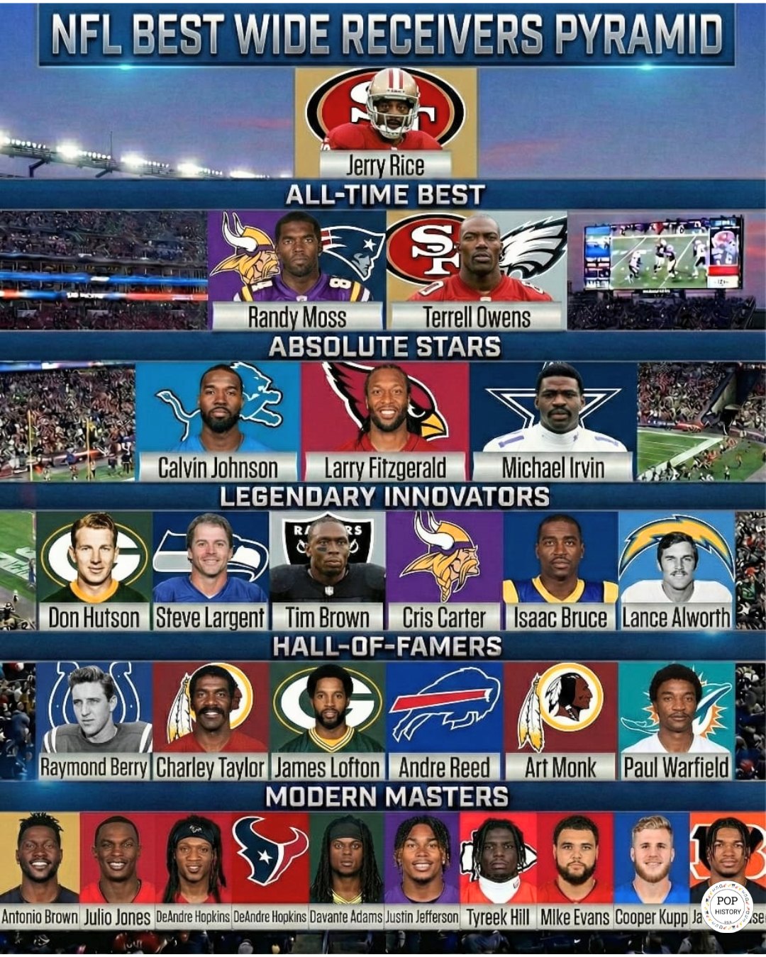 Pop - Jerry Rice at the Top, Modern Stars at the Bottom: Ranking Every ...