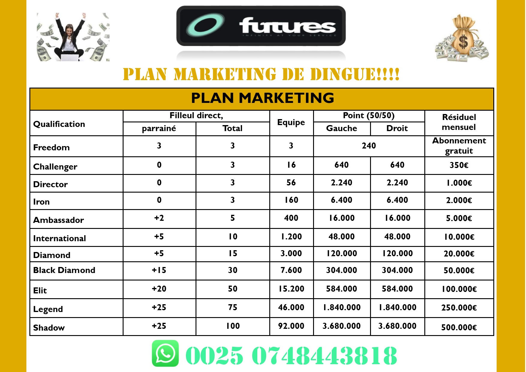 Futures Infinity Afrique