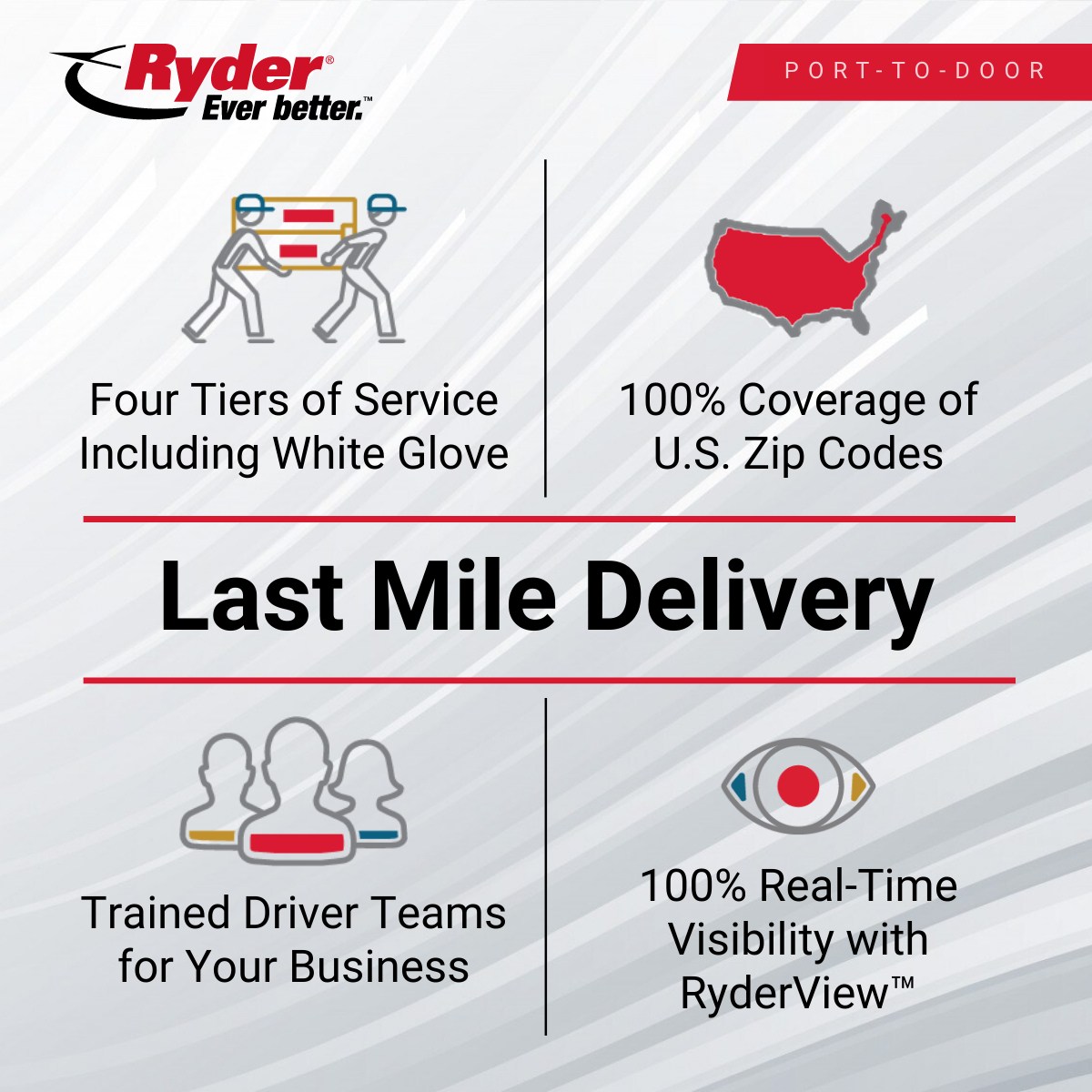 Ryder’s last mile delivery solutions... - Ryder System, Inc. | Facebook