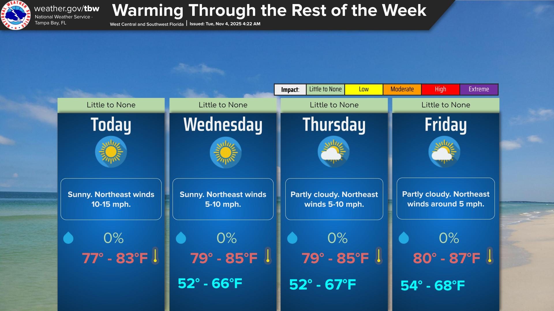 After a... - US National Weather Service Tampa Bay Florida | Facebook