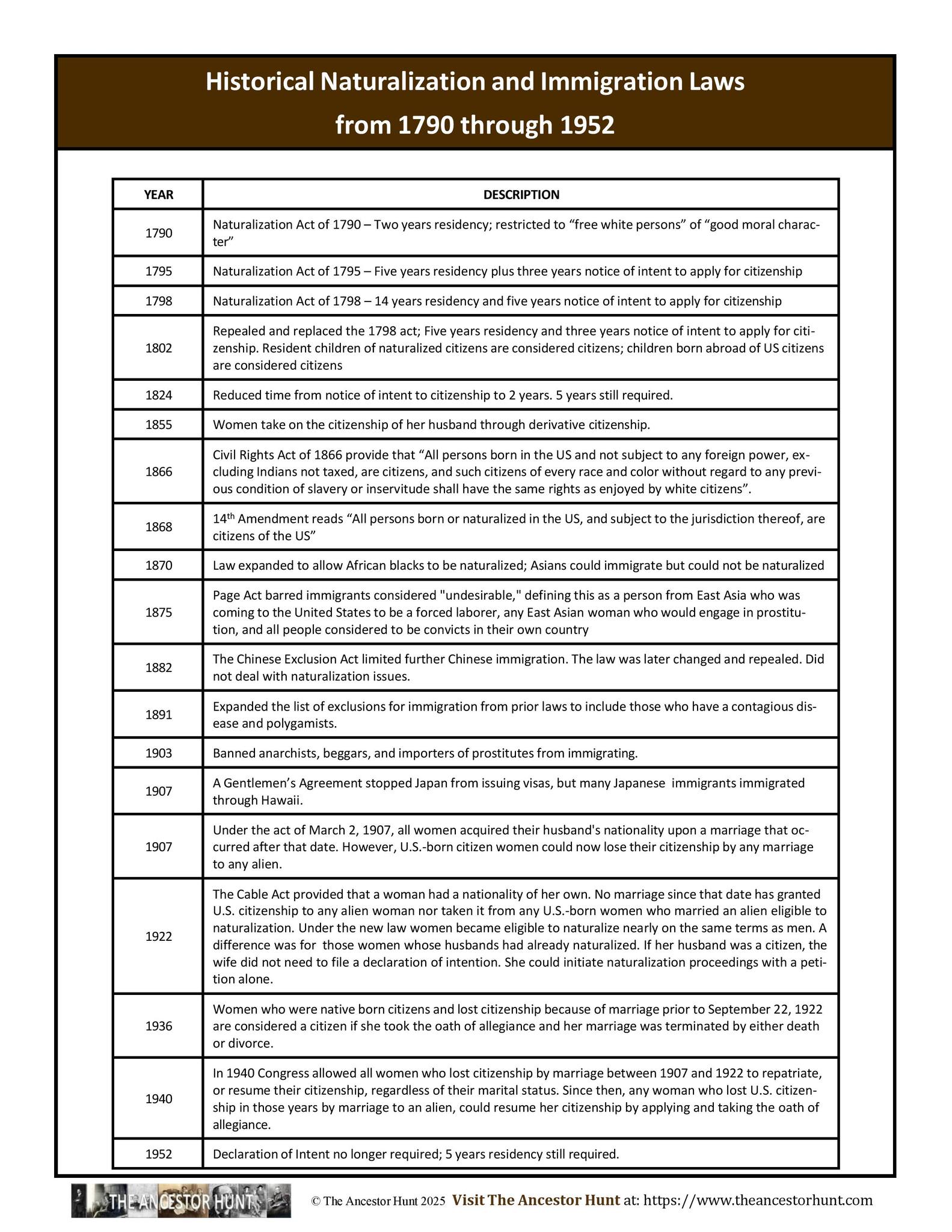 The Ancestor - Historical Naturalization and Immigration Laws from 1790 ...