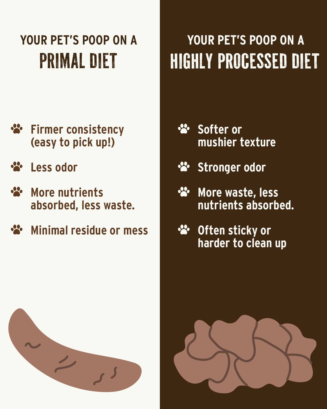 Primal - What goes in the bowl matters… because healthy digestion ...