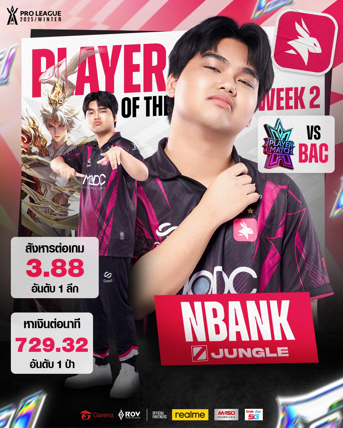โฉมหน้า Player of the Week🎖... - Garena RoV Tournament | Facebook