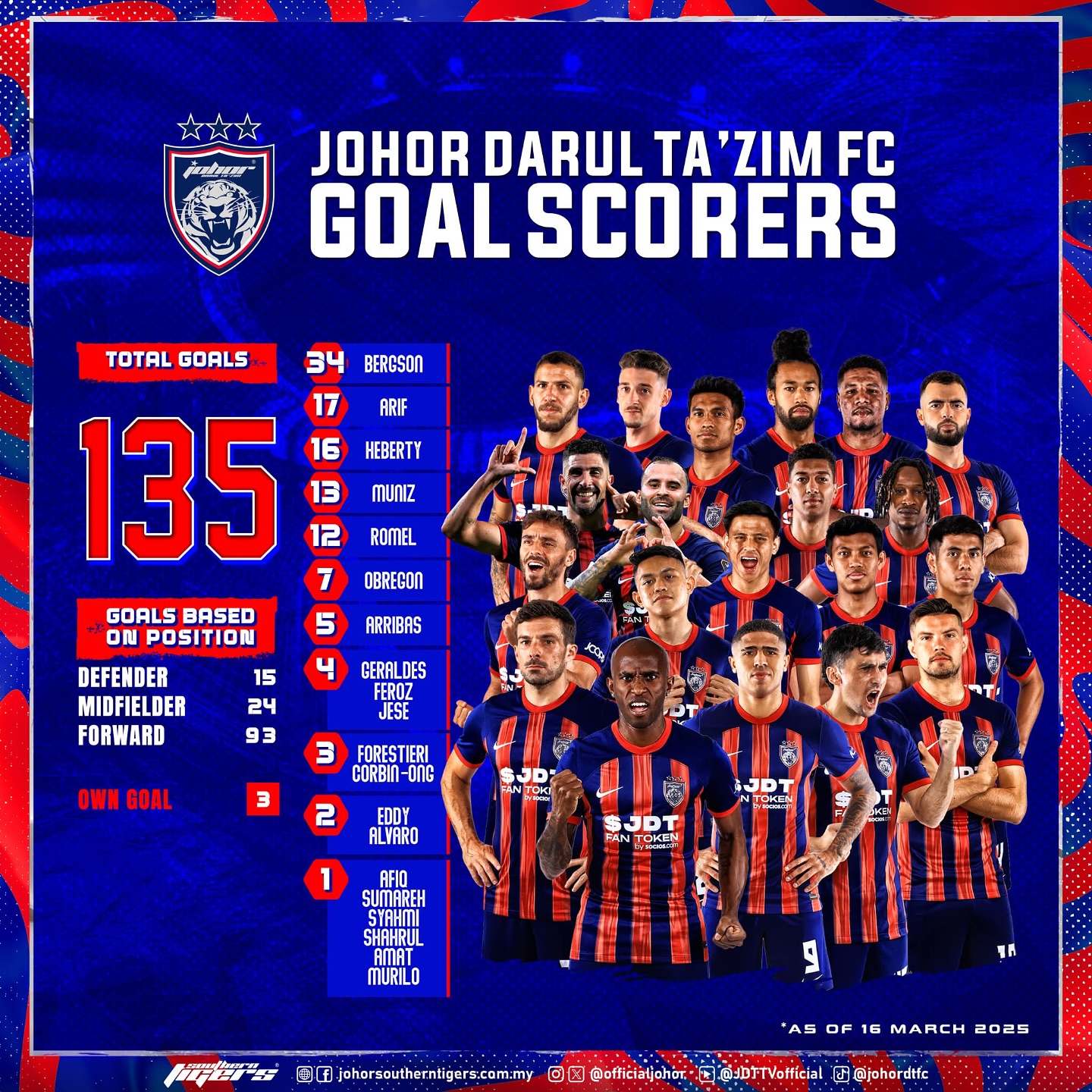 JOHOR Southern Tigers added a new... - JOHOR Southern Tigers