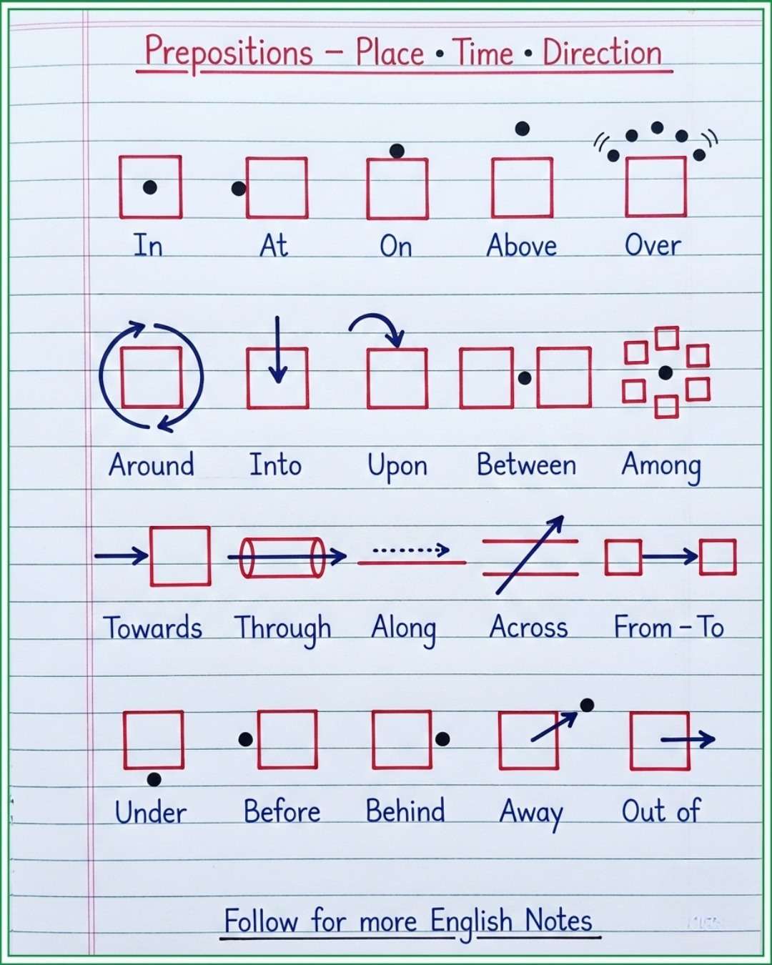 Prepositions Made Visual ️📌... - English With RANI MAM | Facebook