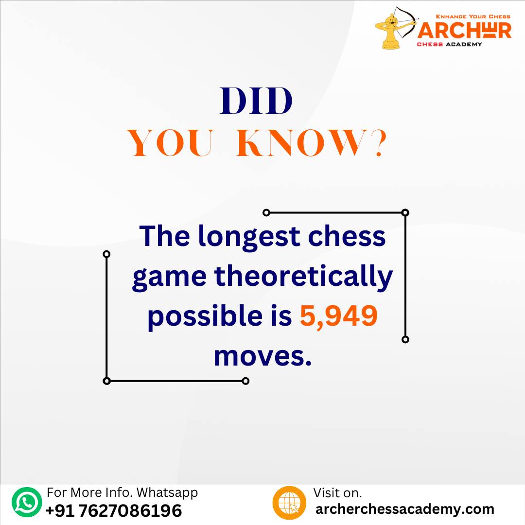 Did you know? The longest game of... - Archer Chess Academy | Facebook
