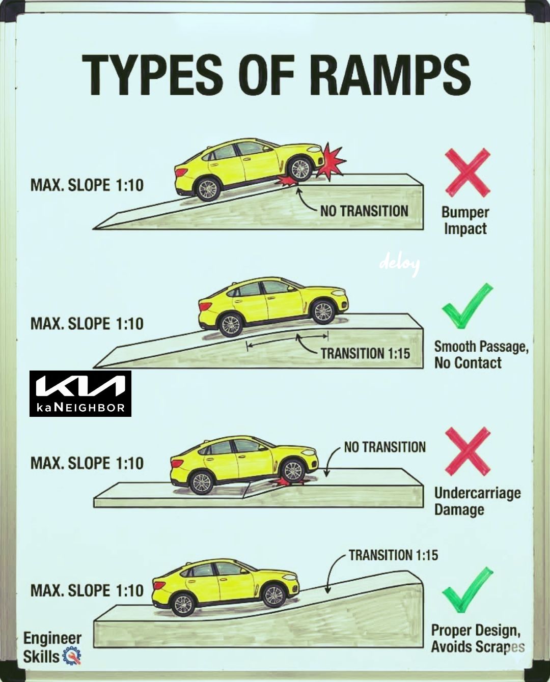 KaNeighbor - 🚗💥 Stop Your Car from Scraping on Your Garage... | Facebook