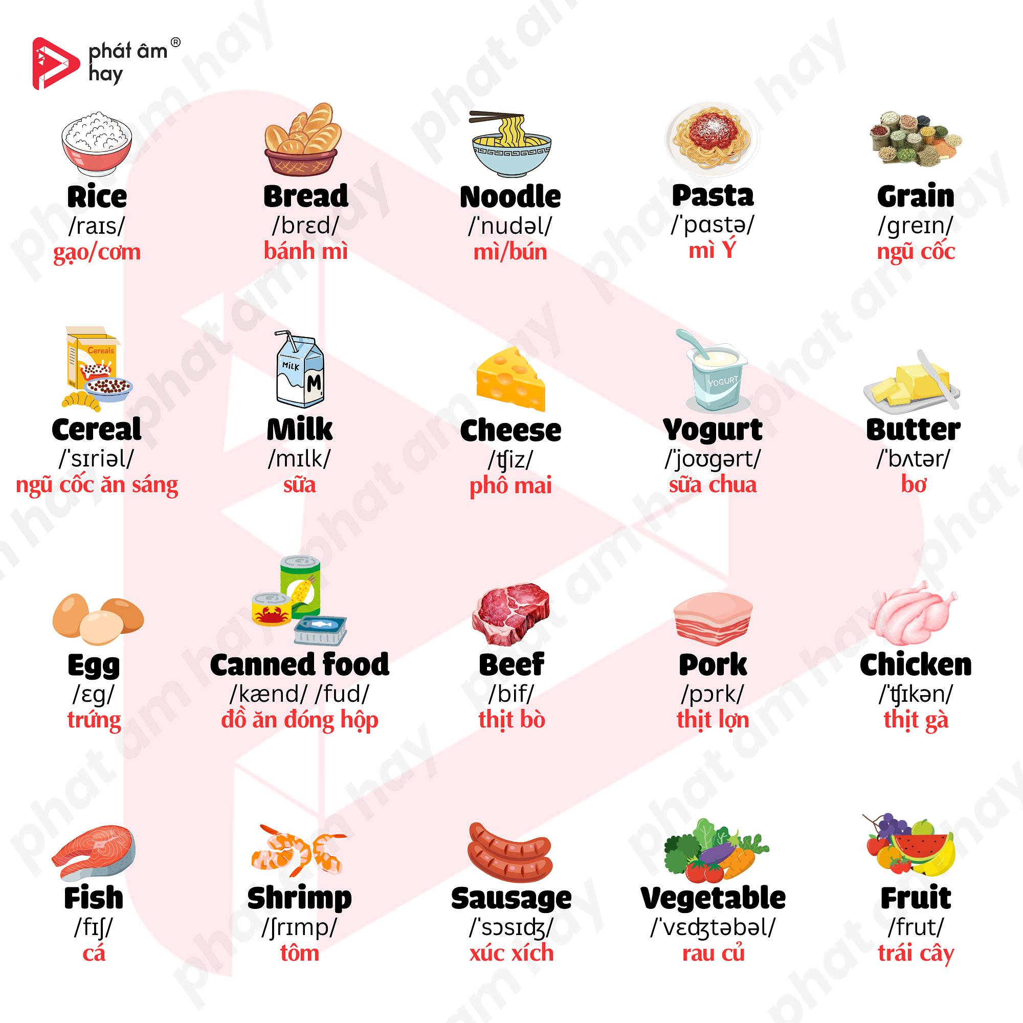 Phát - 🍚🥩🥬TỪ VỰNG TIẾNG ANH CHỦ ĐỀ THỰC PHẨM 1. Rice /raɪs/: Gạo, cơm 2 ...